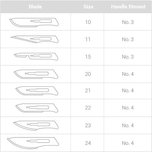 blade_size_chart_small_3_e5d525b1ba296860499469457ccf09fa